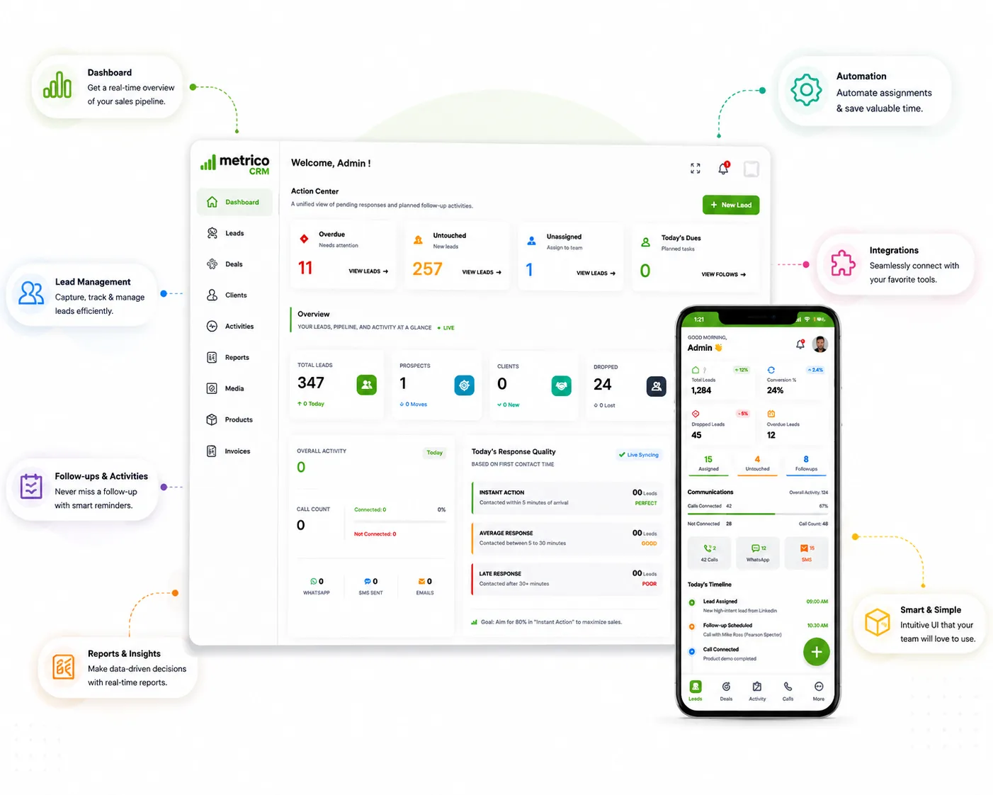 B2B SaaS Sales CRM Dashboard